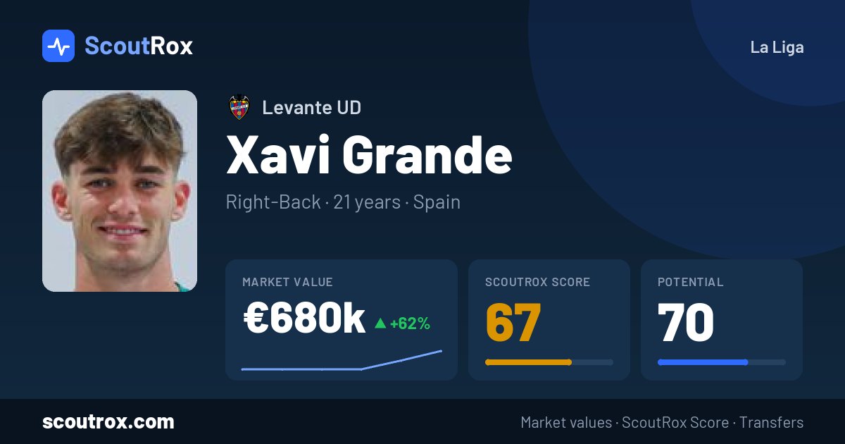 Xavi Grande stats & market value