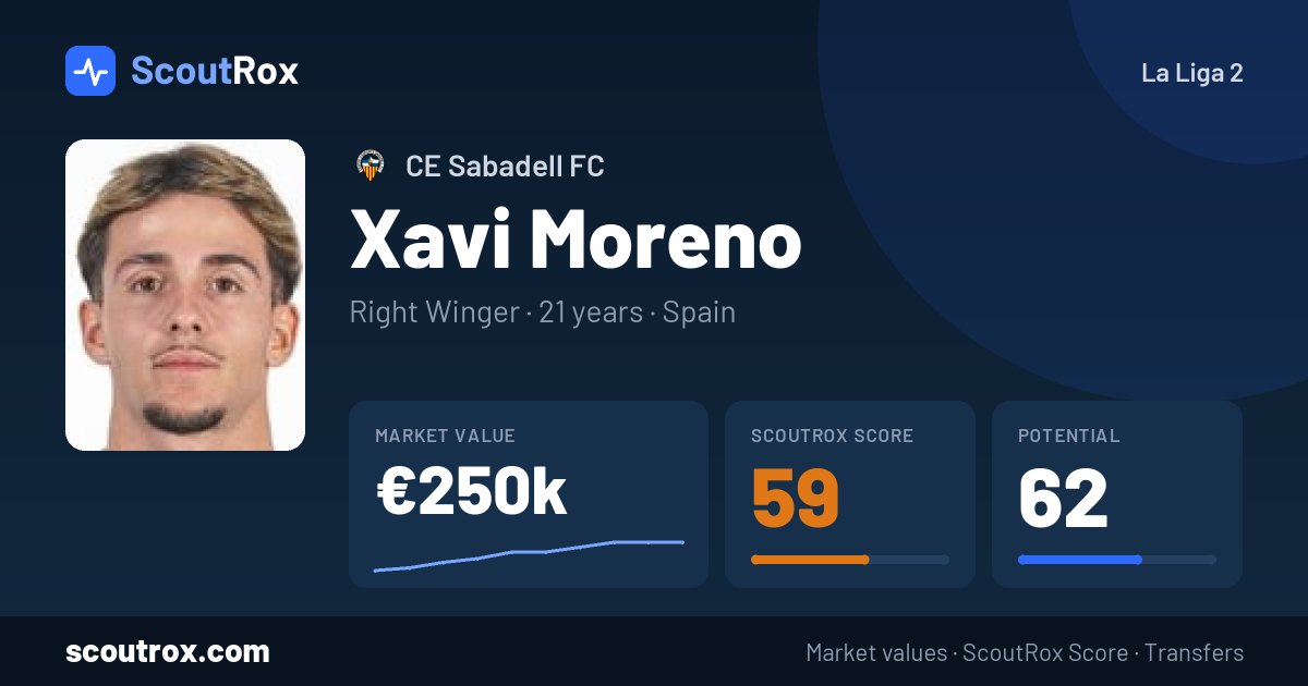 Xavi Moreno stats & market value