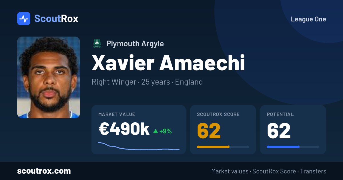 Xavier Amaechi stats & market value