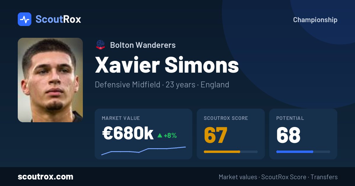 Xavier Simons stats & market value
