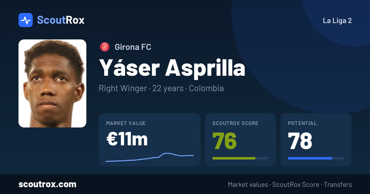Yáser Asprilla stats & market value