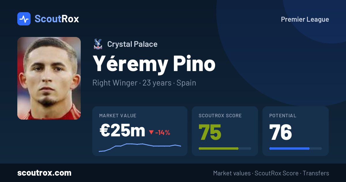 Yéremy Pino stats & market value