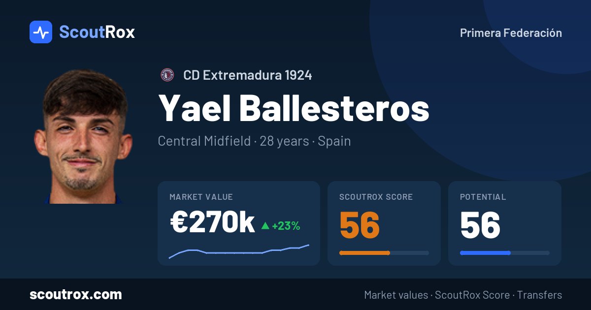 Yael Ballesteros stats & market value