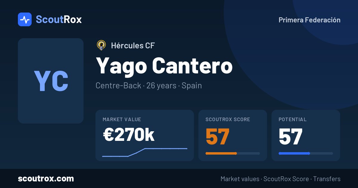 Yago Cantero stats & market value