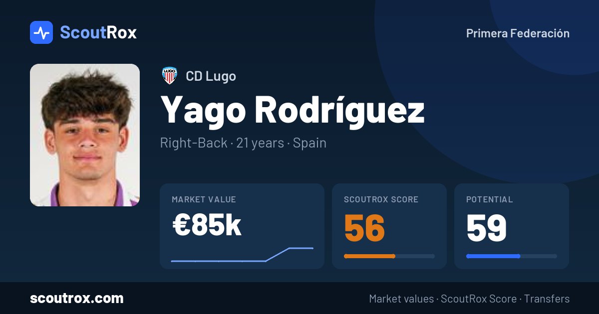 Yago Rodríguez stats & market value