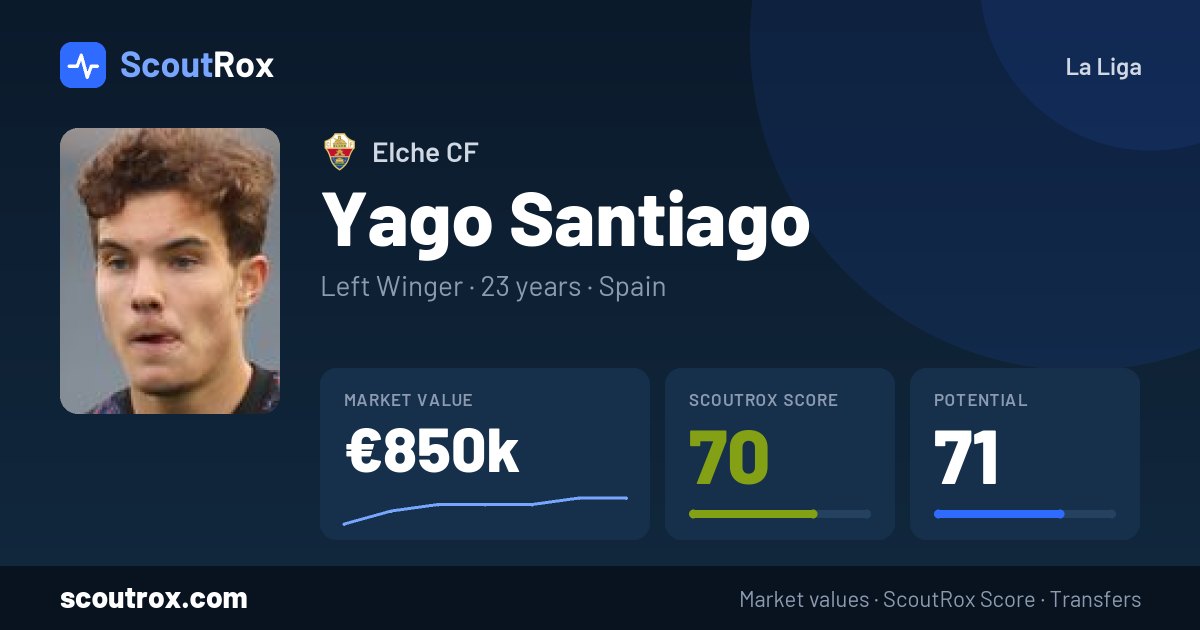 Yago Santiago stats & market value