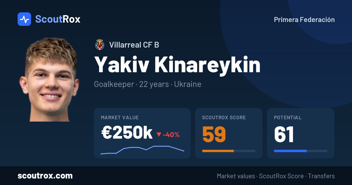 Yakiv Kinareykin stats & market value