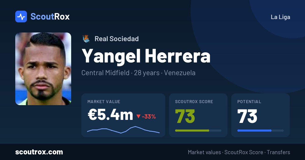 Yangel Herrera stats & market value