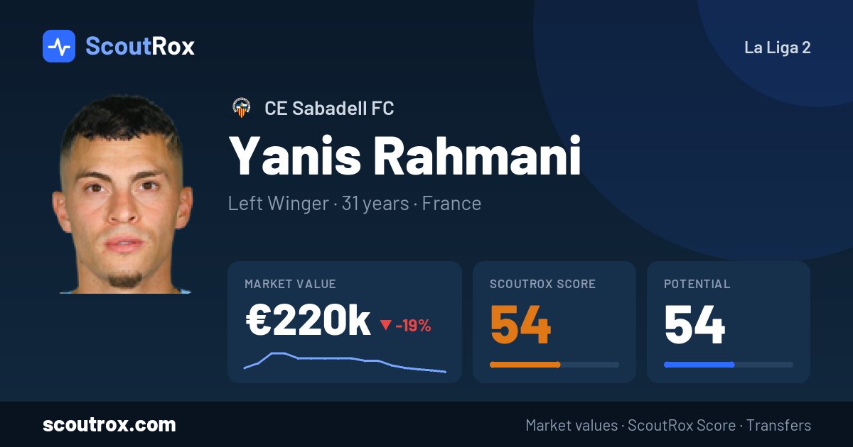 Yanis Rahmani stats & market value