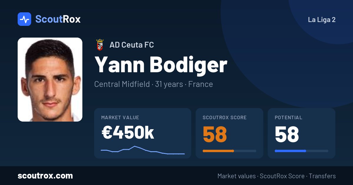 Yann Bodiger stats & market value
