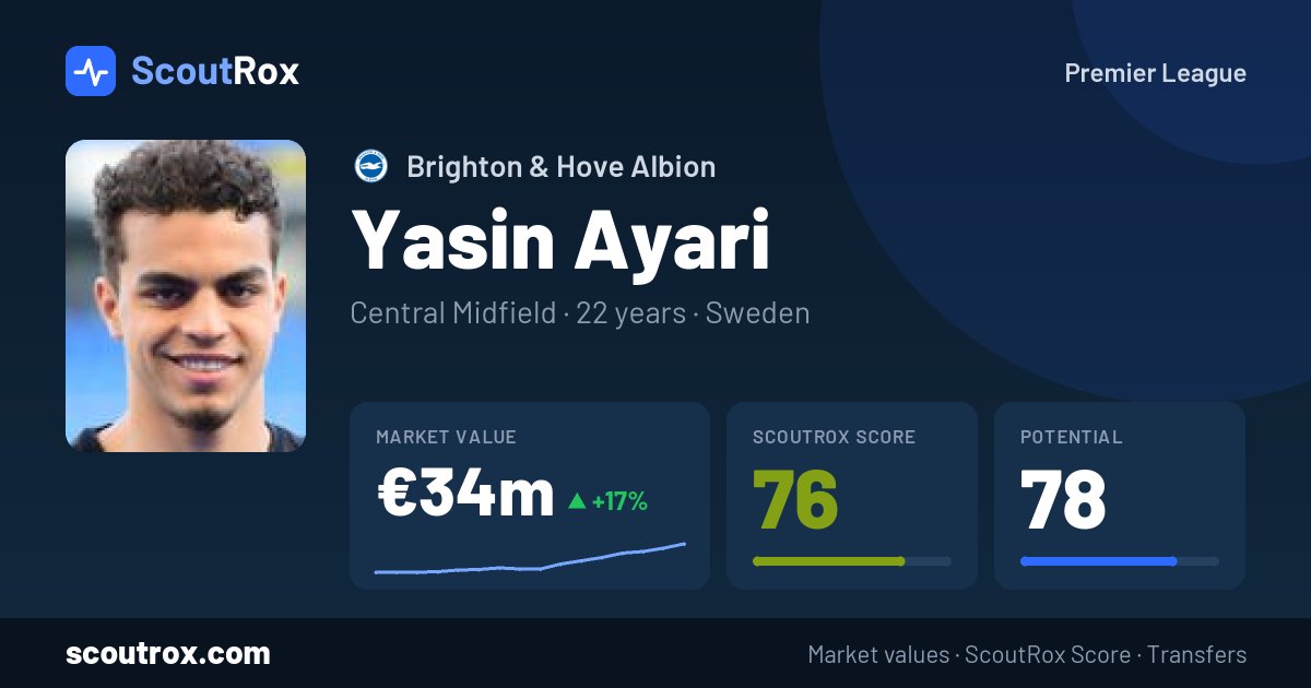 Yasin Ayari stats & market value
