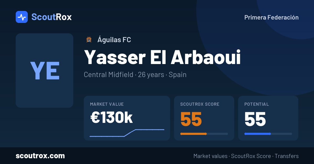 Yasser El Arbaoui stats & market value
