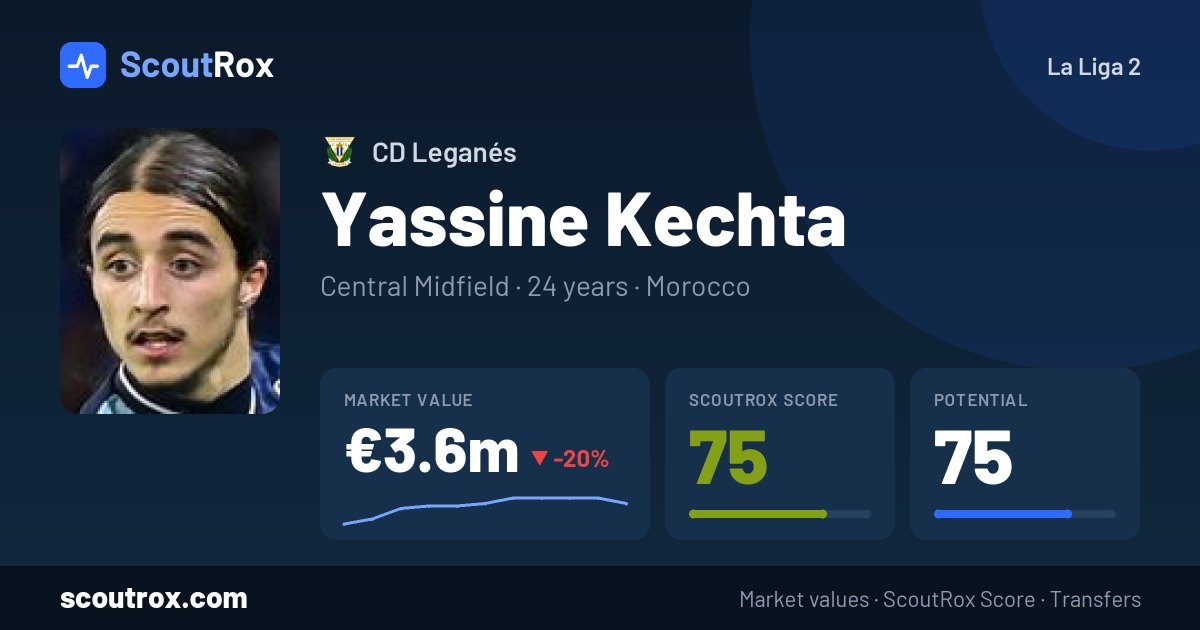 Yassine Kechta stats & market value