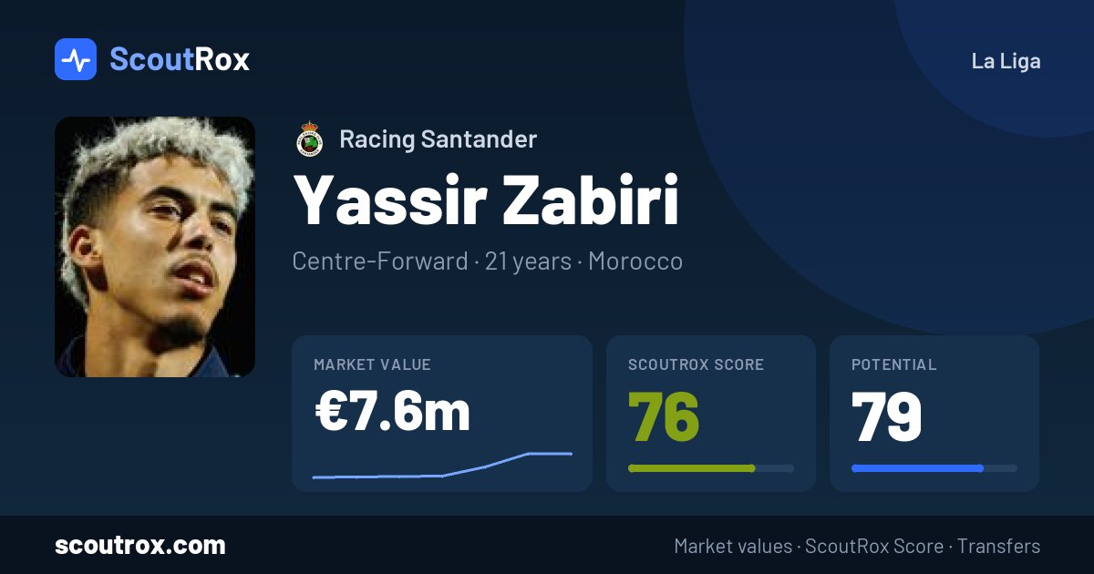 Yassir Zabiri stats & market value