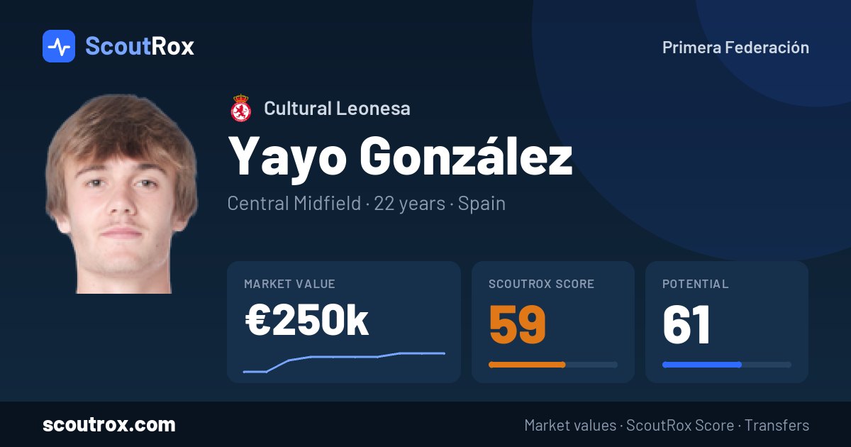 Yayo González stats & market value