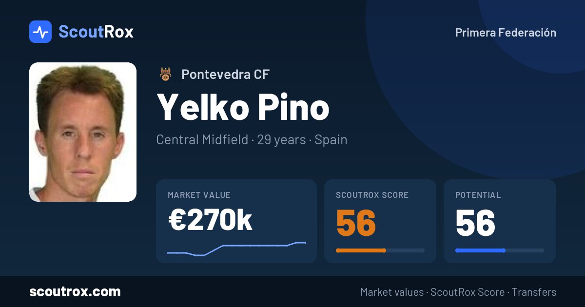 Yelko Pino stats & market value