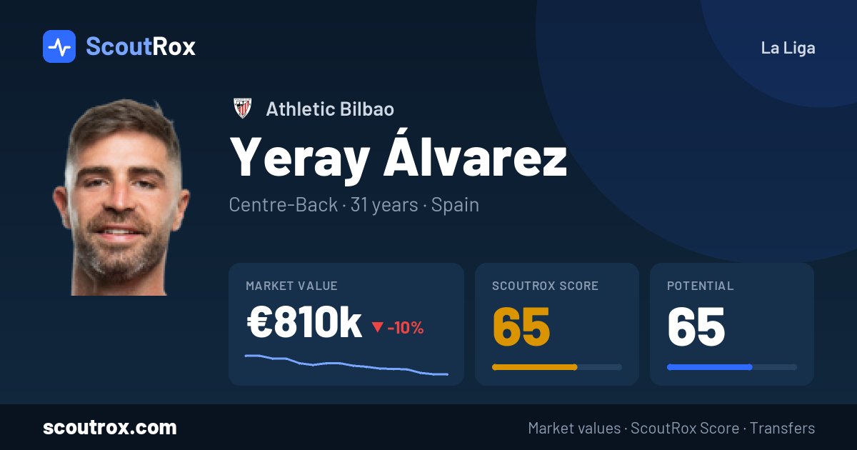 Yeray Álvarez stats & market value