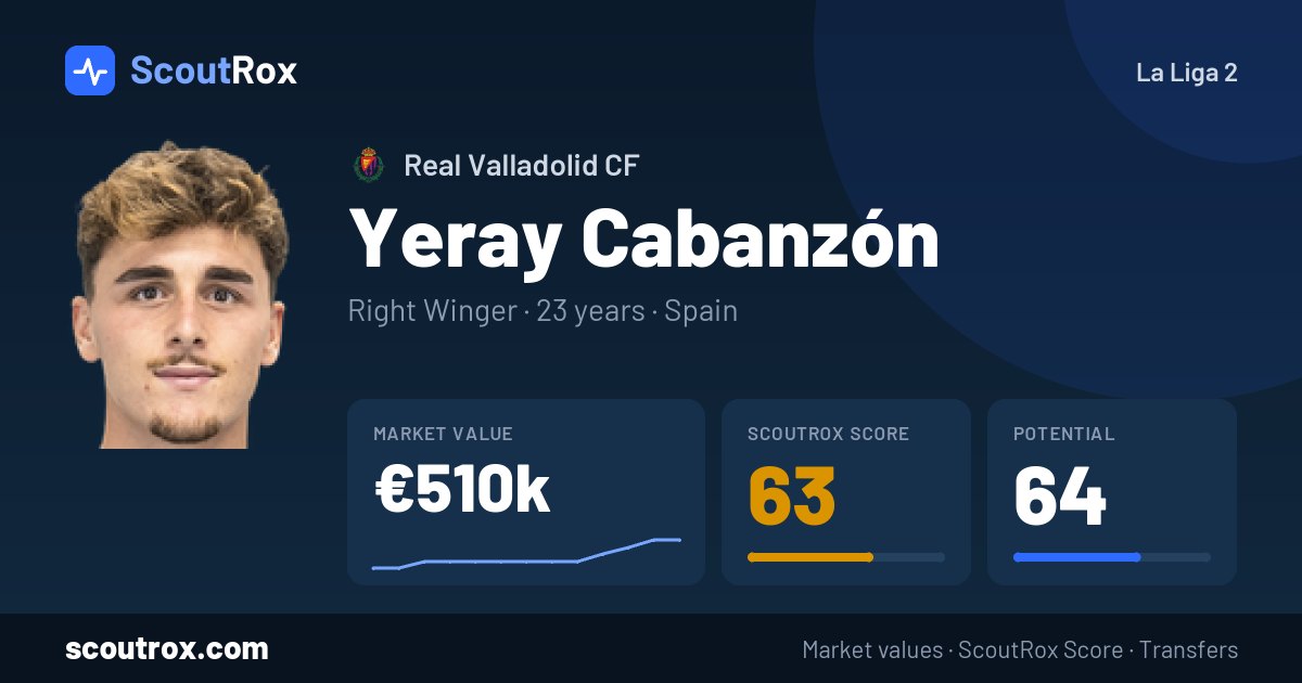 Yeray Cabanzón stats & market value
