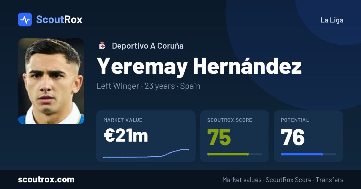 Yeremay Hernández stats & market value