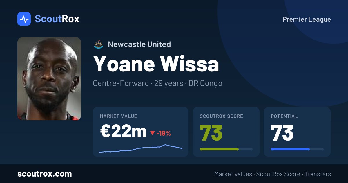 Yoane Wissa stats & market value