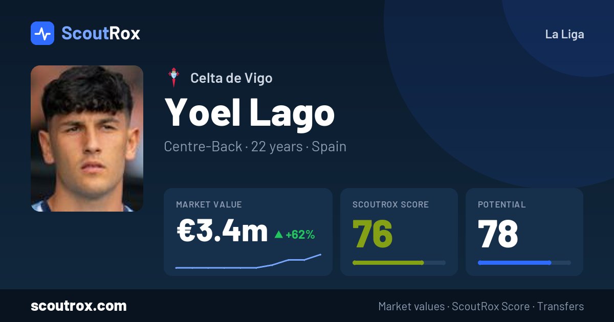 Yoel Lago stats & market value