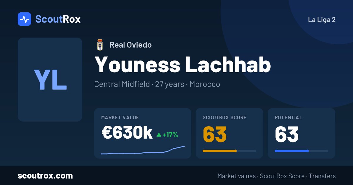 Youness Lachhab stats & market value