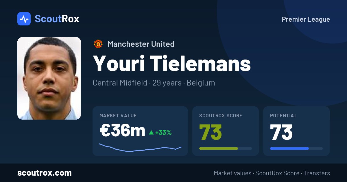 Youri Tielemans stats & market value