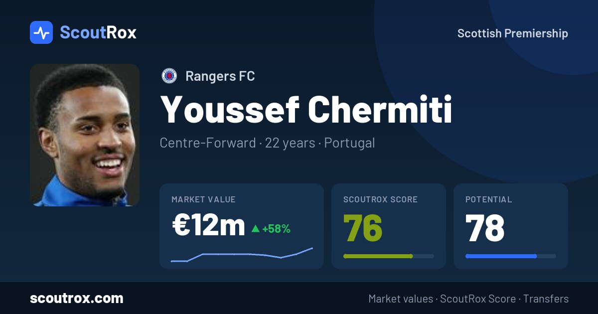Youssef Chermiti stats & market value