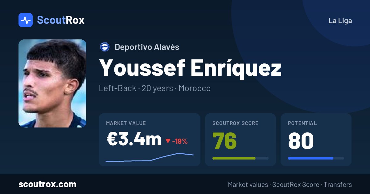 Youssef Enríquez stats & market value