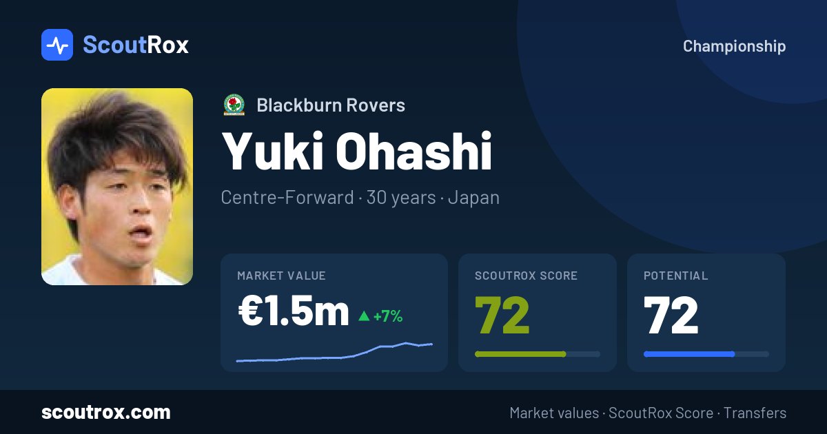Yuki Ohashi stats & market value