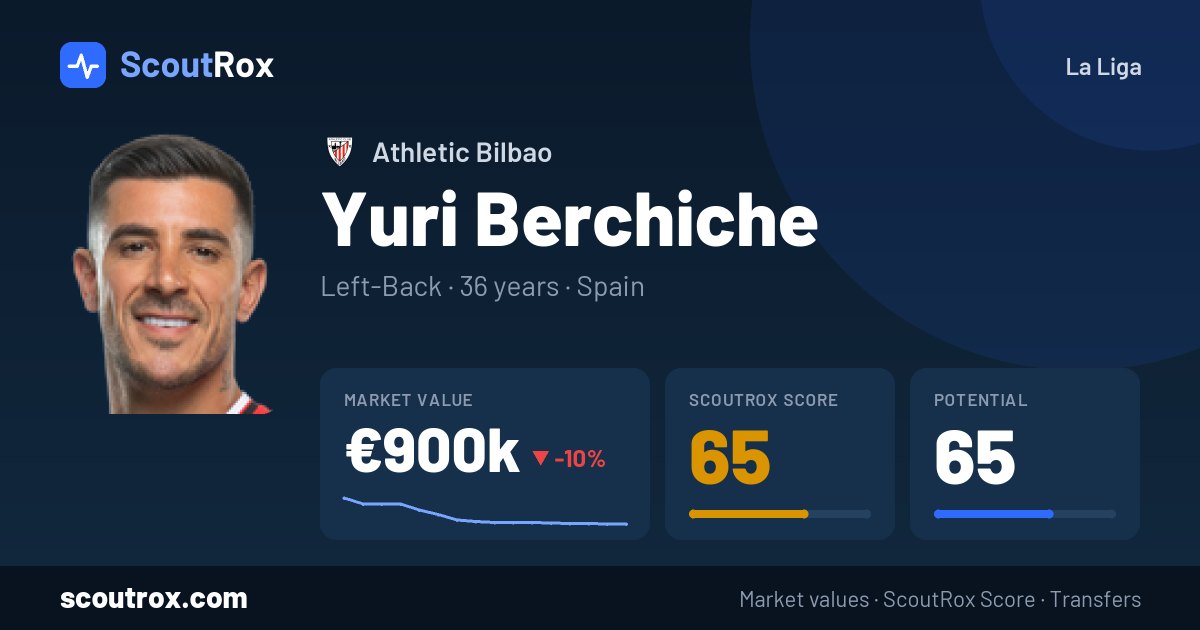 Yuri Berchiche stats & market value