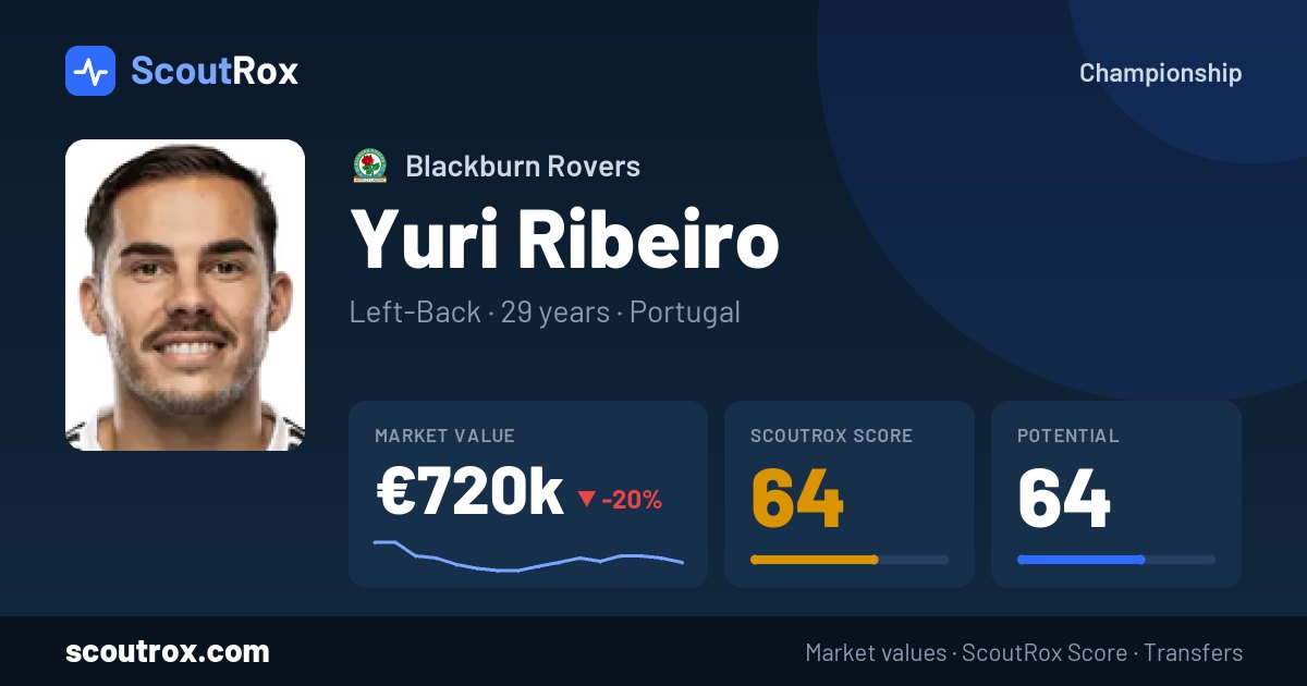 Yuri Ribeiro stats & market value