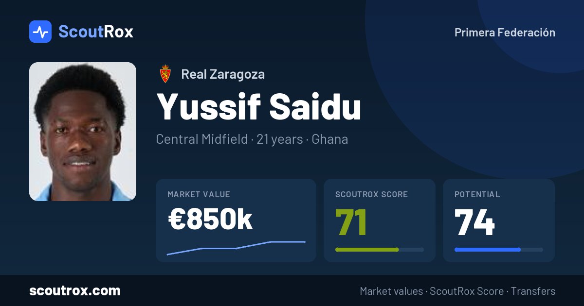 Yussif Saidu stats & market value
