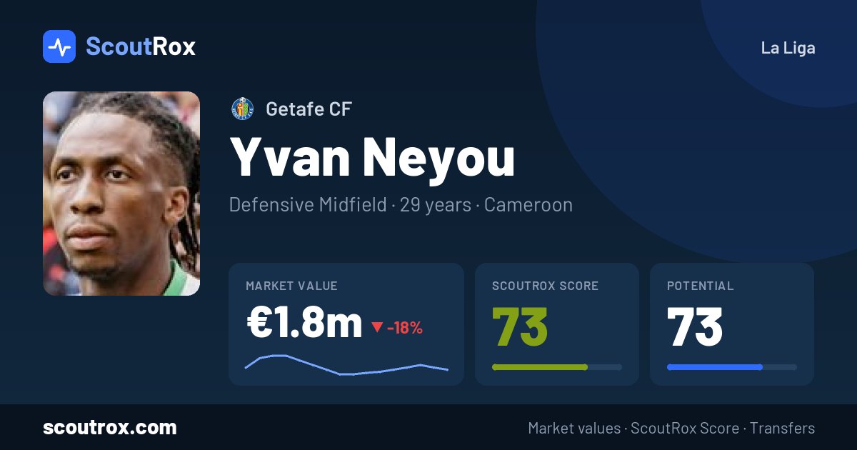 Yvan Neyou stats & market value
