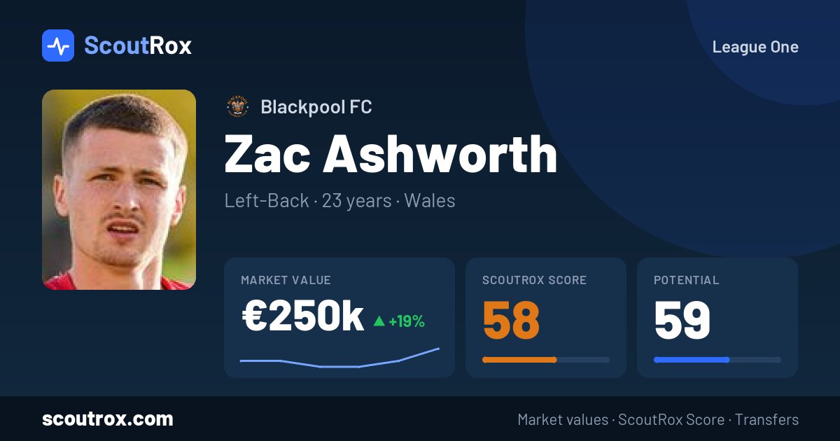 Zac Ashworth stats & market value