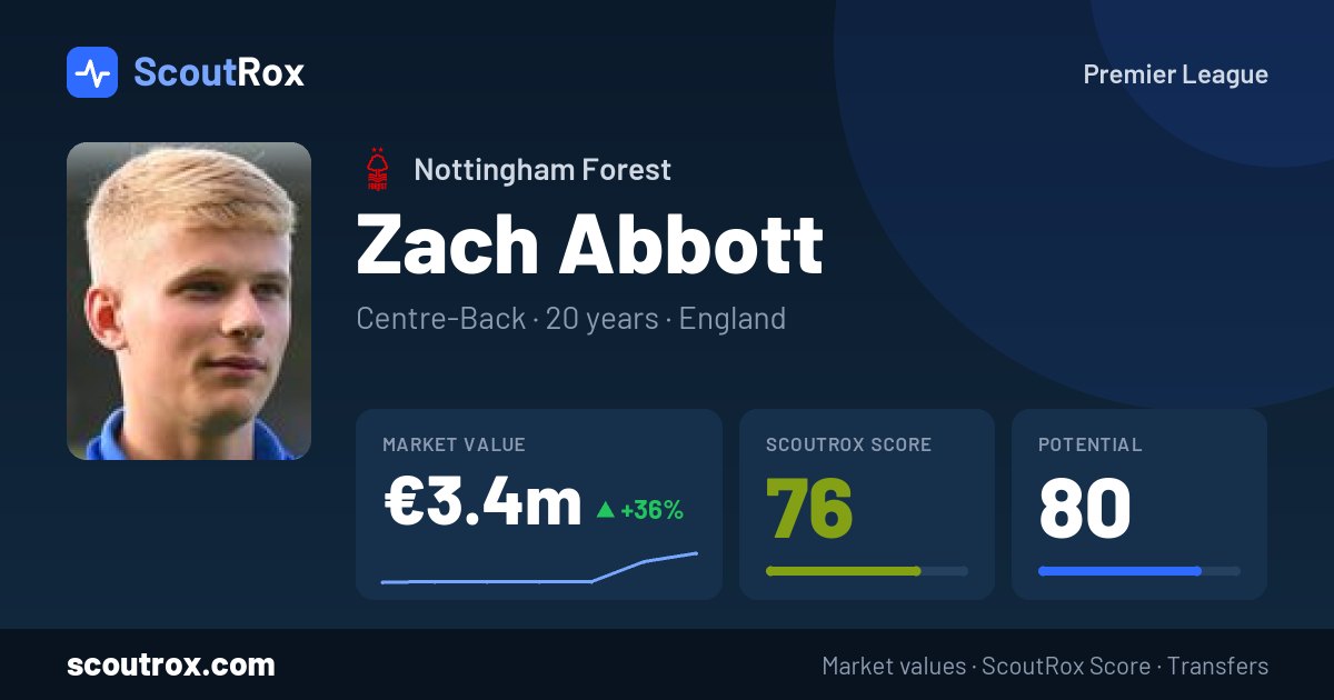Zach Abbott stats & market value