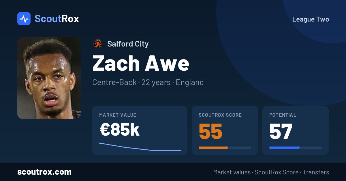 Zach Awe stats & market value