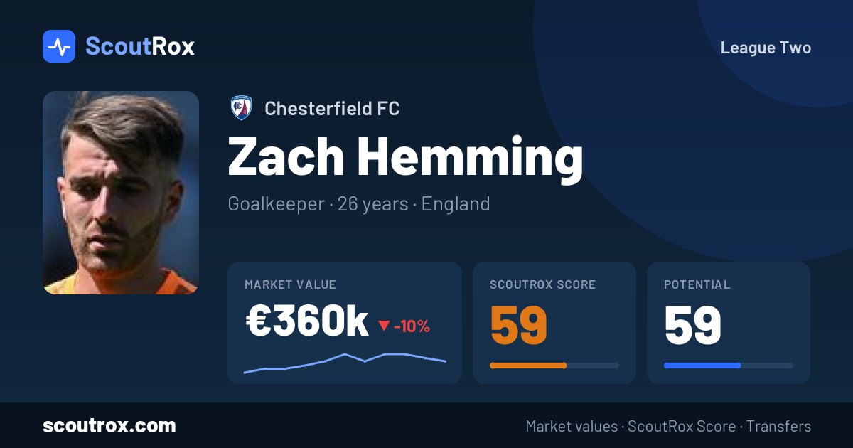 Zach Hemming stats & market value