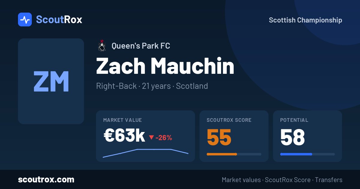Zach Mauchin stats & market value