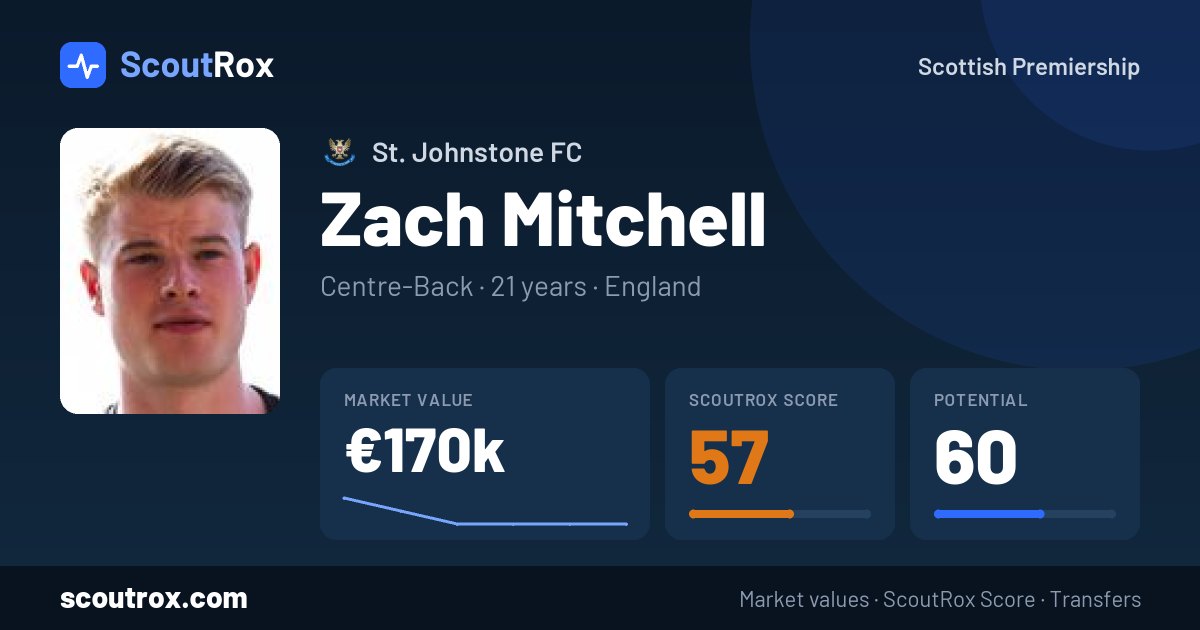 Zach Mitchell stats & market value