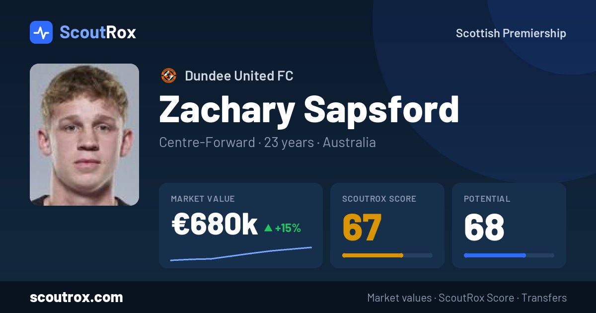 Zachary Sapsford stats & market value