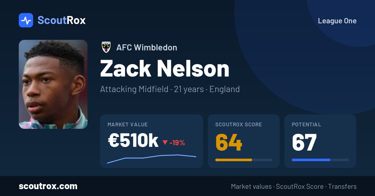 Zack Nelson stats & market value