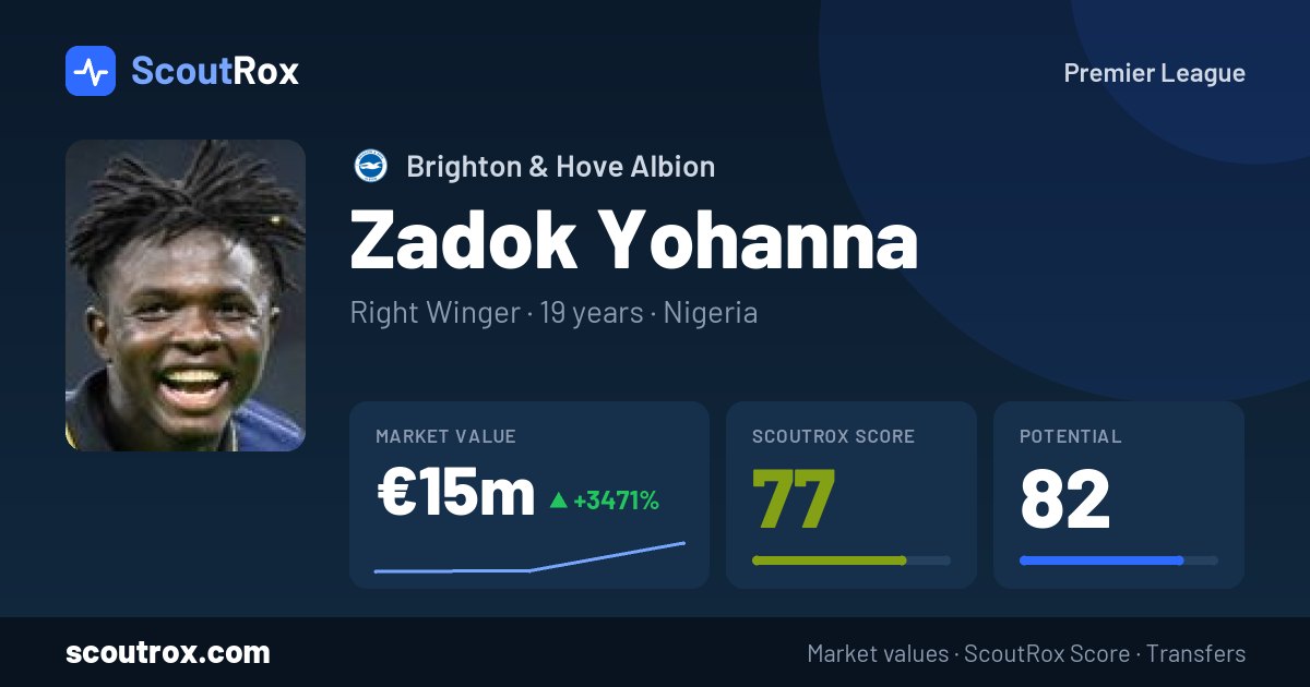 Zadok Yohanna stats & market value