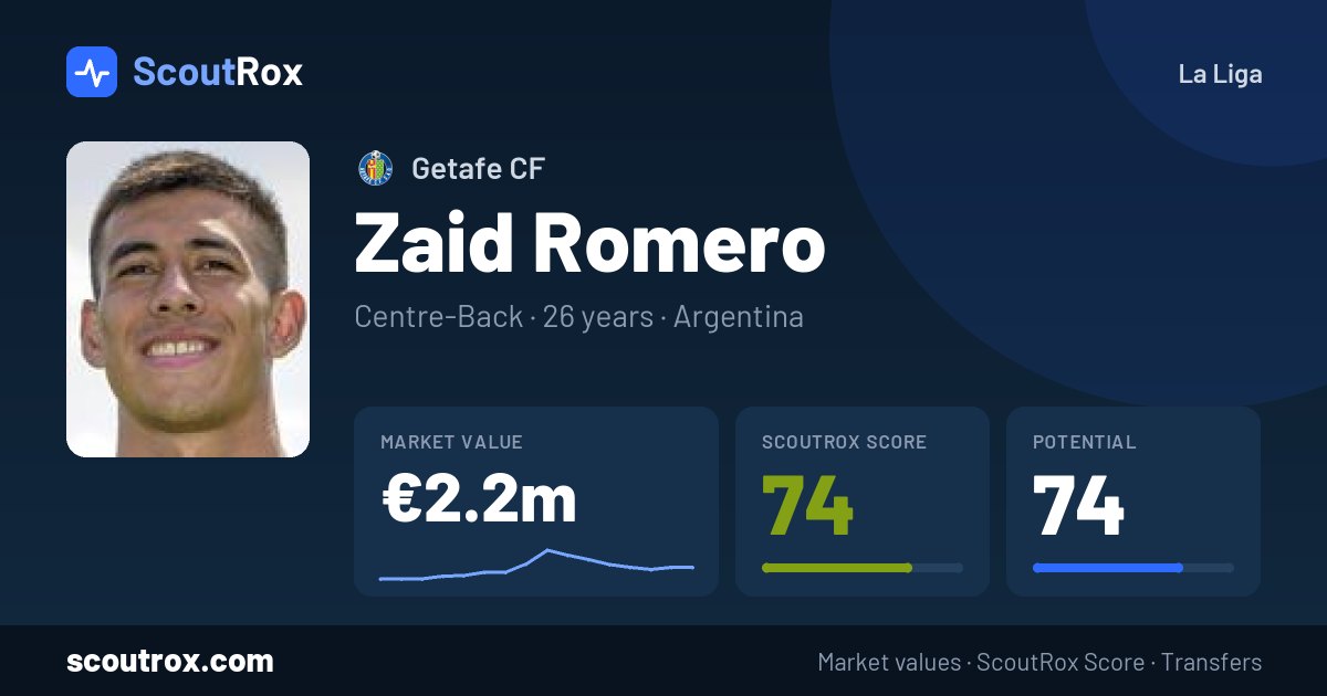Zaid Romero stats & market value