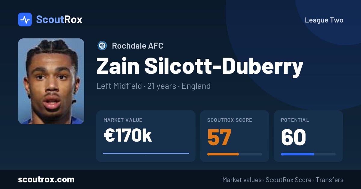Zain Silcott-Duberry stats & market value