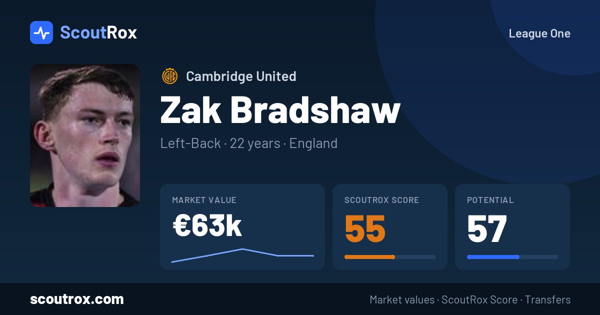 Zak Bradshaw stats & market value