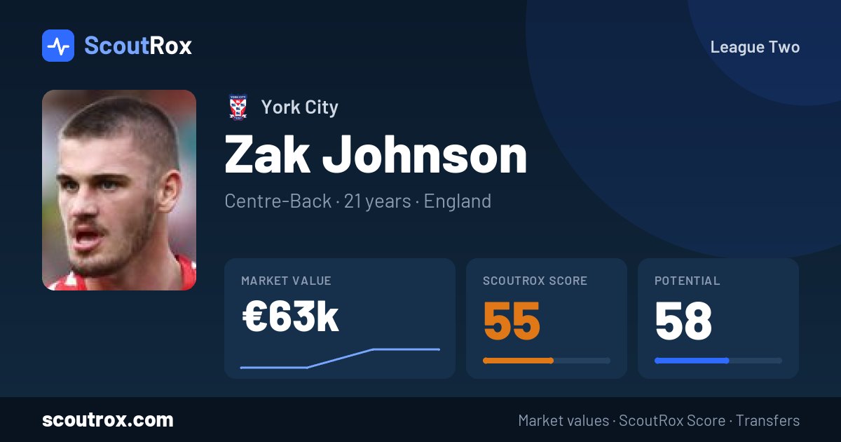 Zak Johnson stats & market value