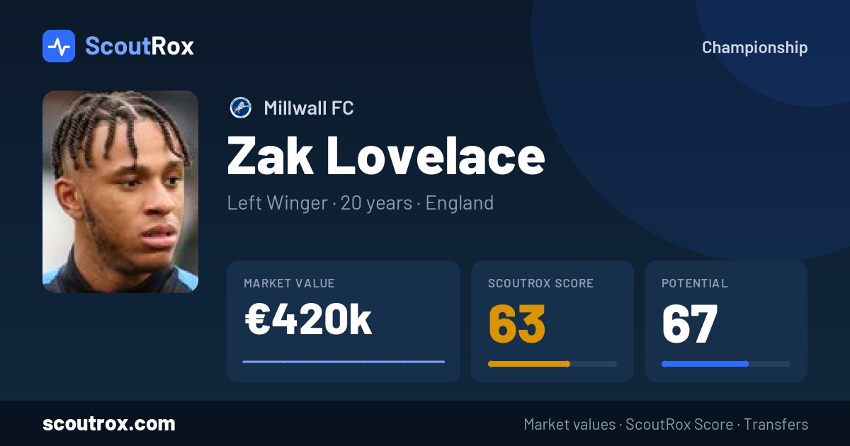 Zak Lovelace stats & market value