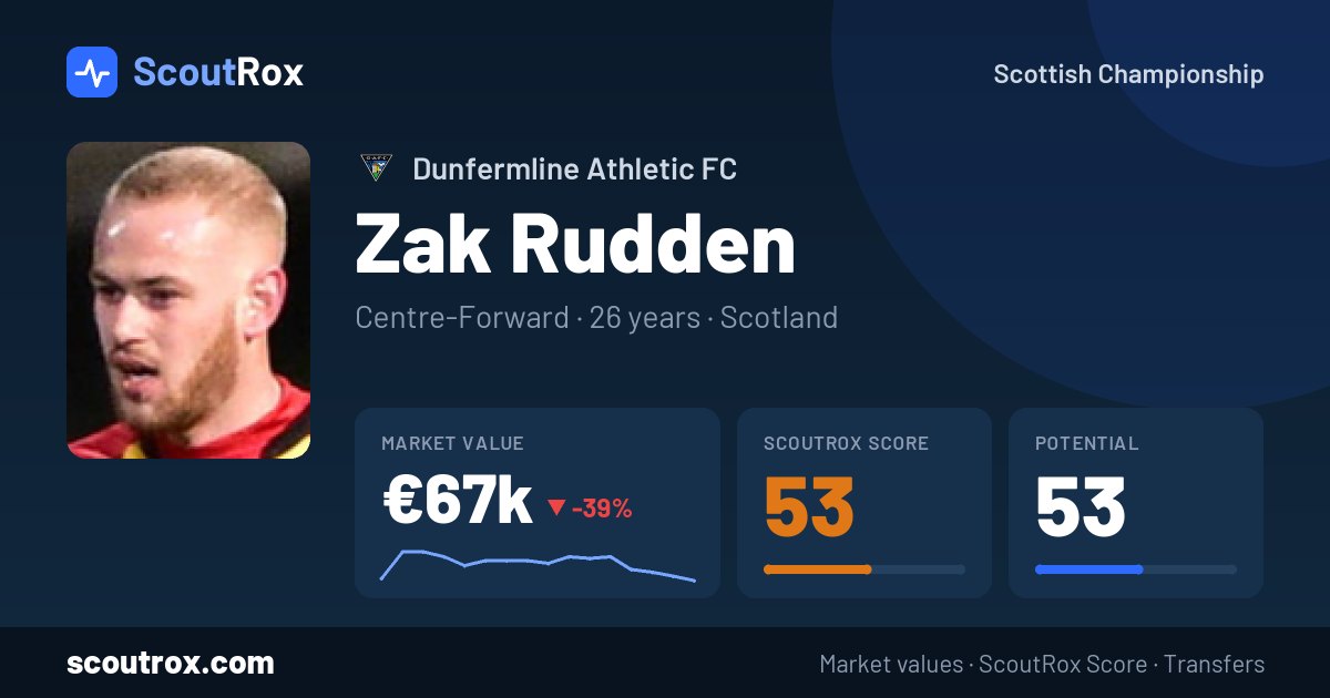 Zak Rudden stats & market value