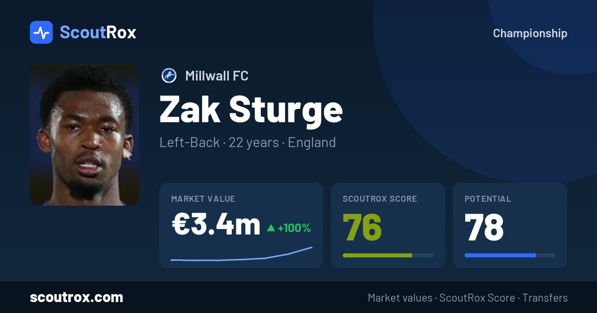 Zak Sturge stats & market value